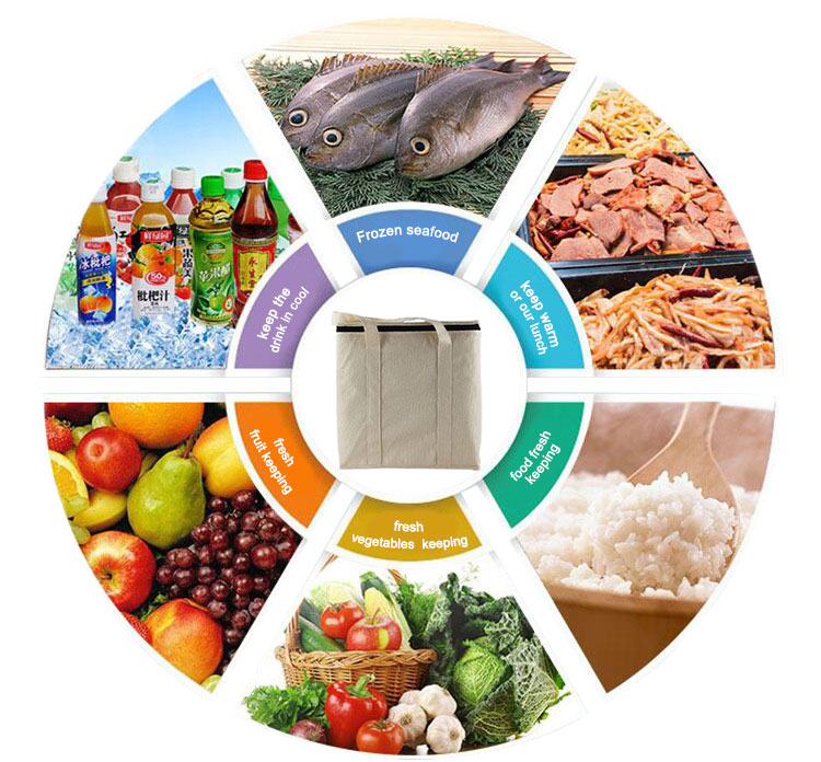 Product Features of Custom Canvas Insulated Cooler Bag